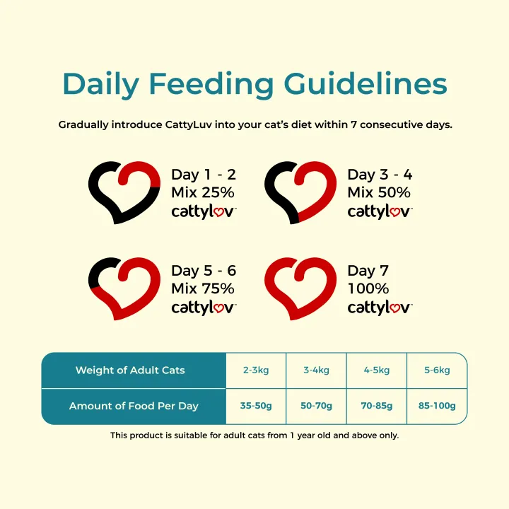 Cattyluv Dry Cat Food (Tuna / Seafood) - 400G